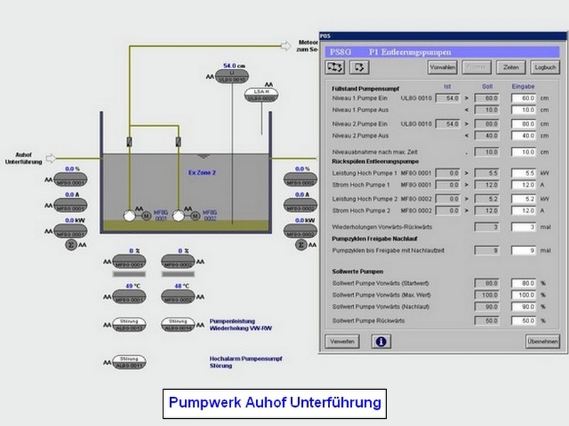 PW Auhof Prozessbild und Parameter Pumpen